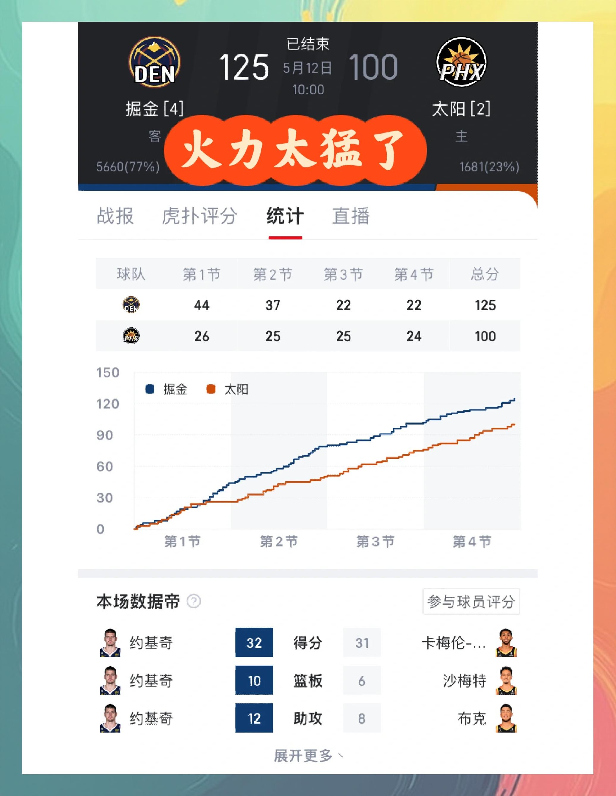 西甲今夜走向成谜丹佛掘金围绕NBA常规赛篮板制胜，今夜菲尼克斯太阳调整名单以备葡超都惊呆了的简单介绍